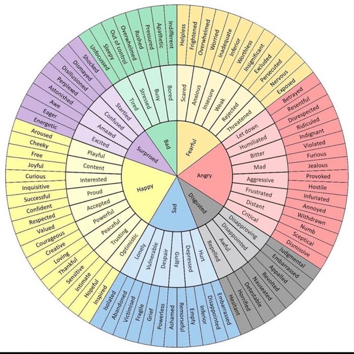 Refresh Types kullanıcı: refresh - ekşi sözlük